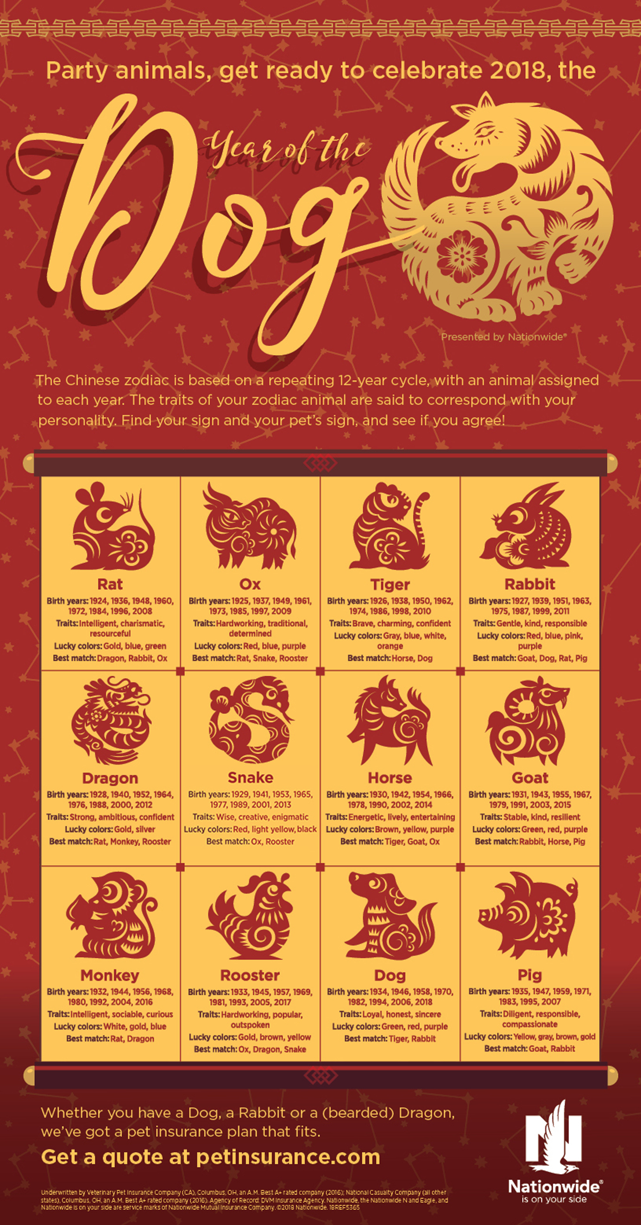 Happy Year of the Dog! | Bellevue Animal Hospital
